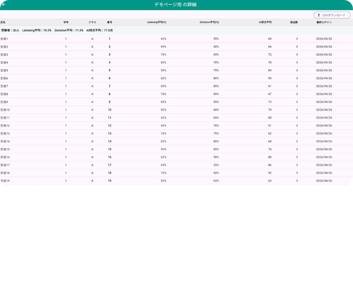 Teacher Dashboard画面