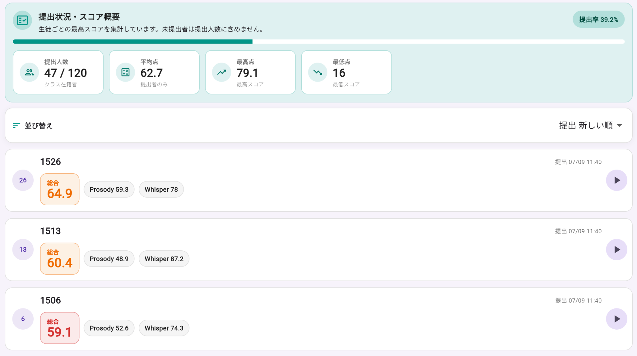 提出率とスコアを一覧表示するTeacher Dashboard